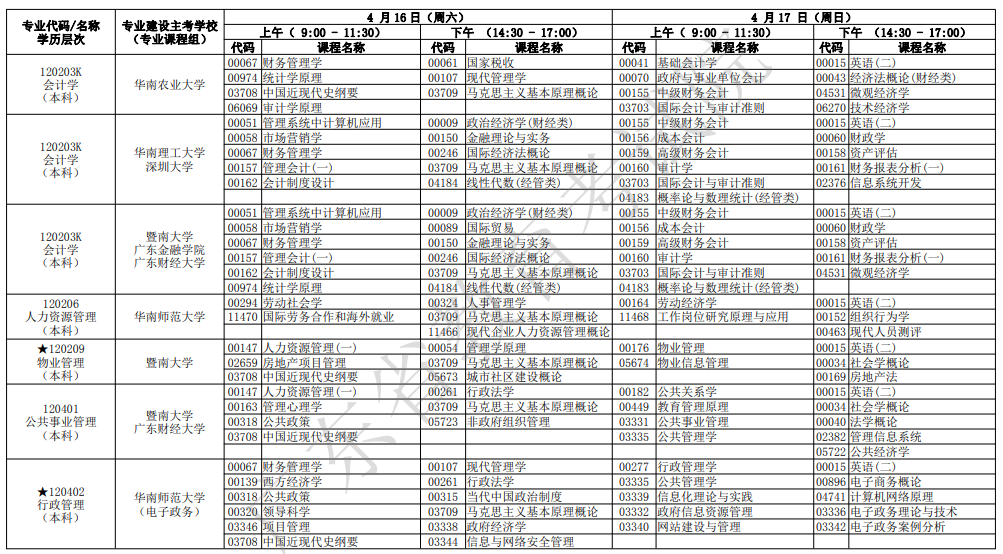 2022年广东4月自考开考专业及考试科目一览表