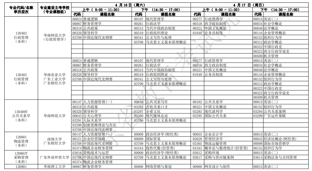 2022年广东4月自考开考专业及考试科目一览表