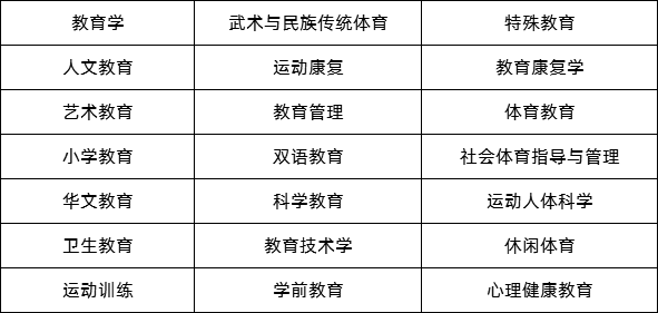 成考专升本教育类专业有哪些