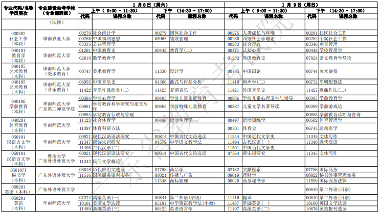 广东自考2022年1月考试时间及科目安排