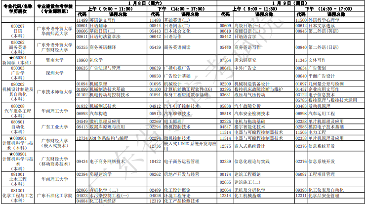 广东自考2022年1月考试时间及科目安排