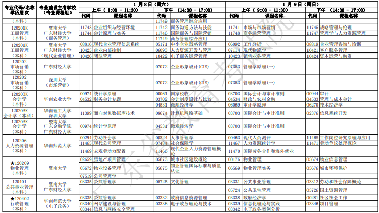 广东自考2022年1月考试时间及科目安排