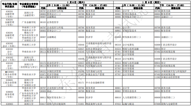 广东自考2022年1月考试时间及科目安排