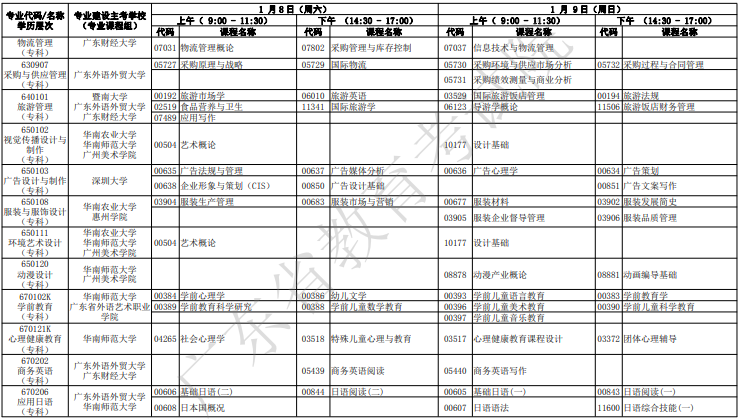 image.png广东自考2022年1月考试时间及科目安排