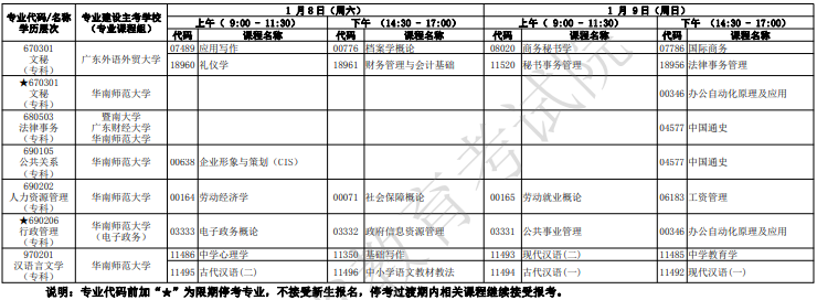 广东自考2022年1月考试时间及科目安排