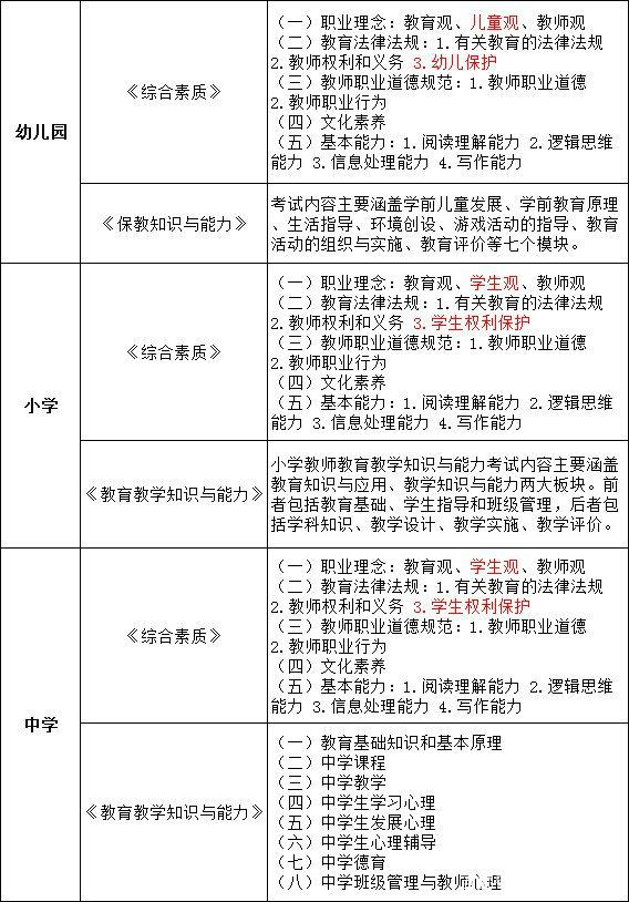 初中教师资格证考试科目有几门