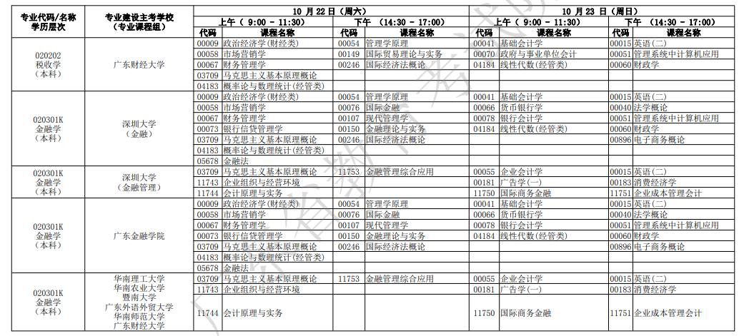 2022年广东10月自考开考专业及考试科目一览表