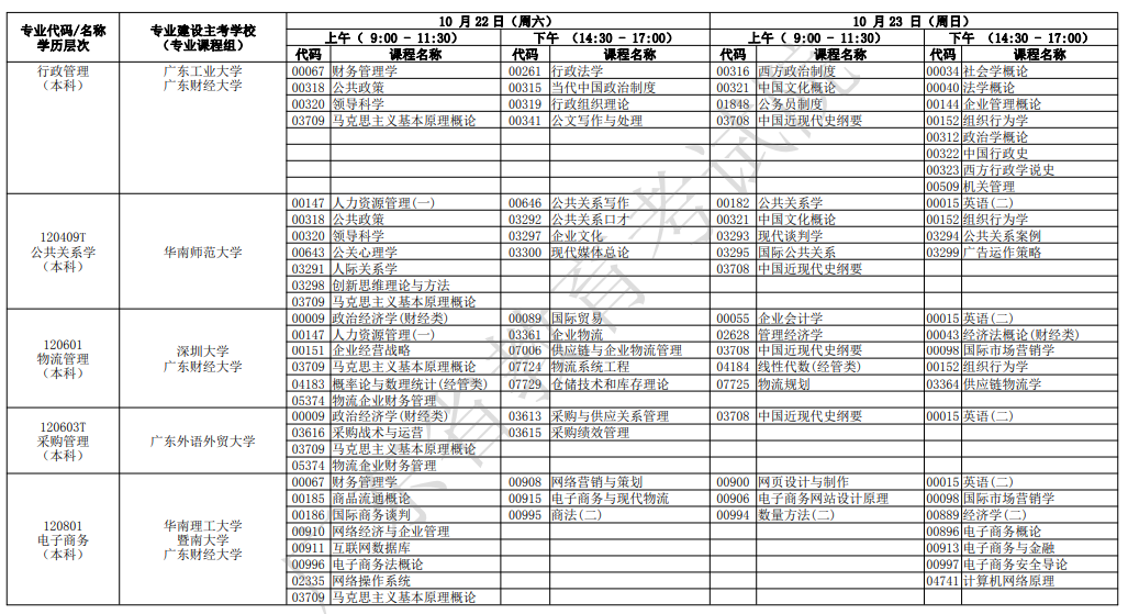 2022年广东10月自考开考专业及考试科目一览表