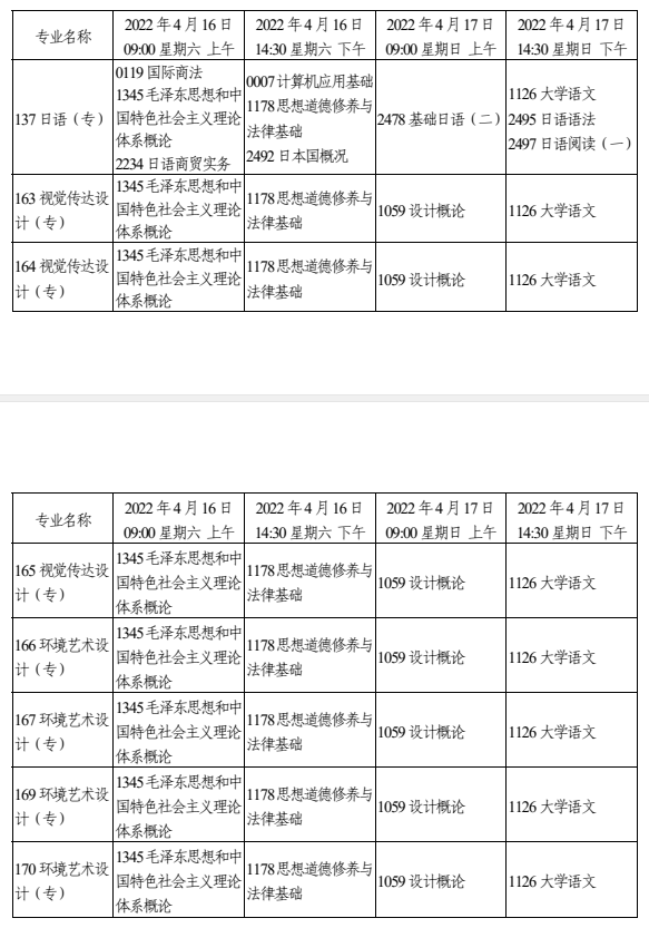 2022年天津4月自考开考专业及考试科目一览表