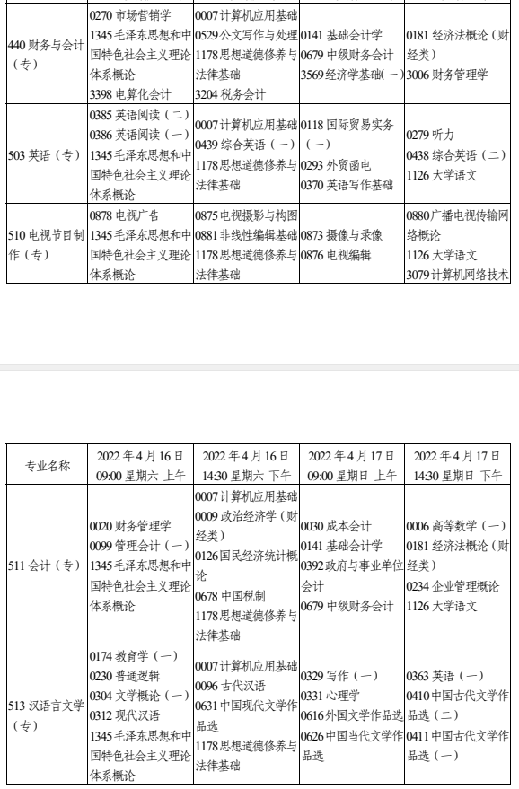 2022年天津4月自考开考专业及考试科目一览表