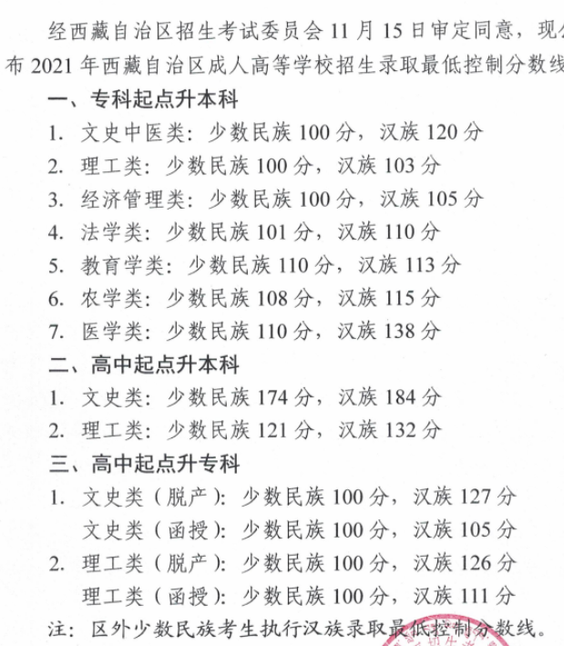 2021年西藏成人高考录取分数线是多少