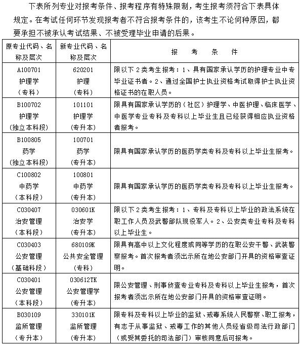 湖南2022年自学考试报名需要什么条件