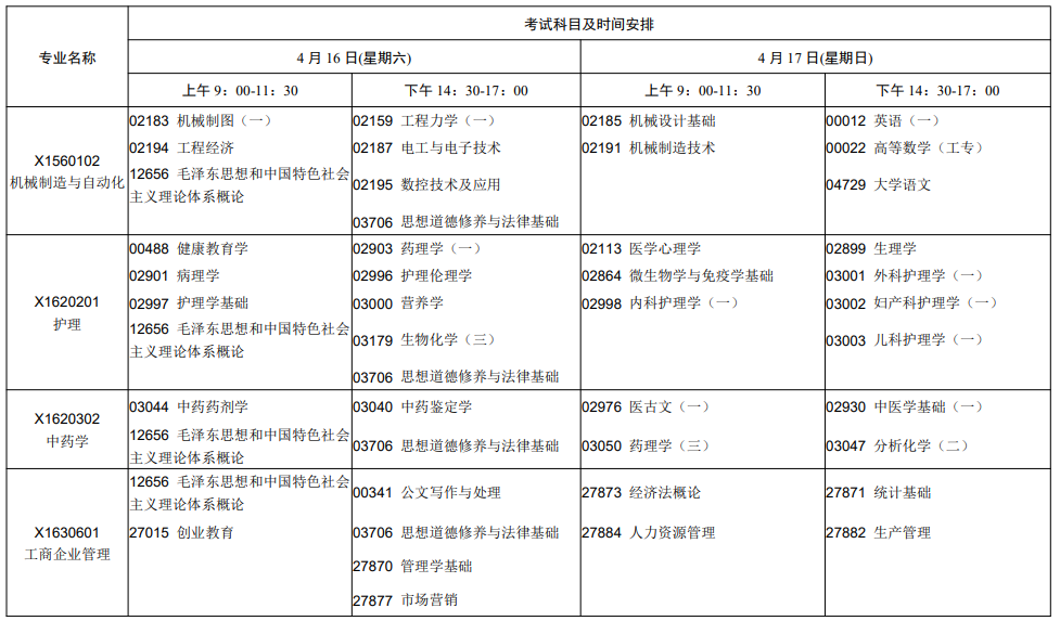 2022年江苏4月自考开考专业及考试科目一览表