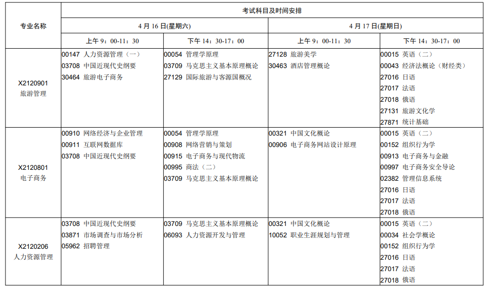 2022年江苏4月自考开考专业及考试科目一览表