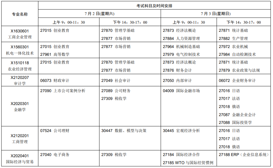 江苏2022年7月自考开考专业及考试科目一览表