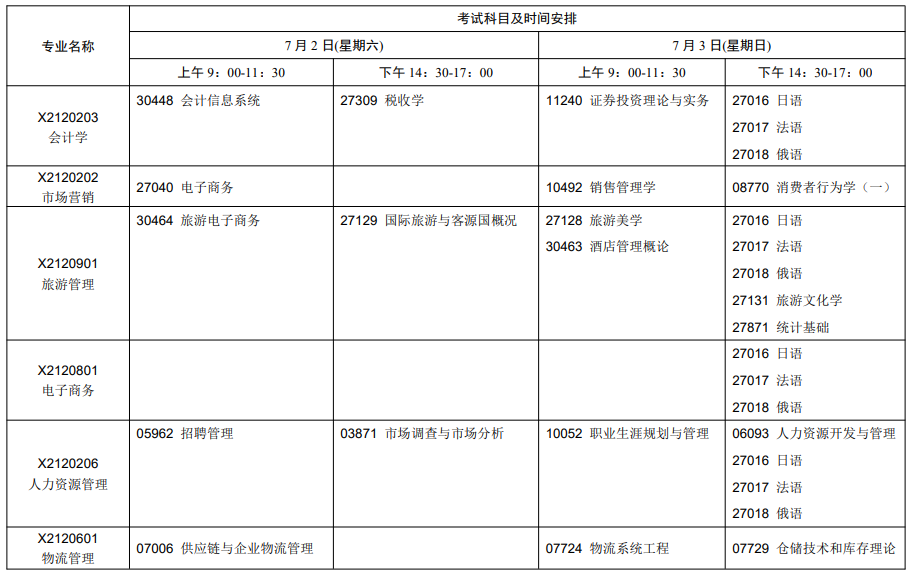 江苏2022年7月自考开考专业及考试科目一览表