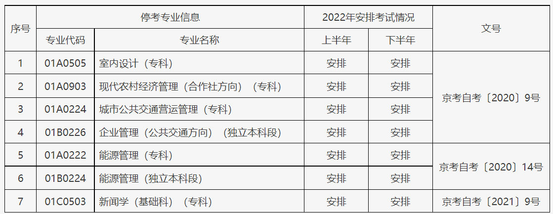 北京2022年自考停考过渡专业