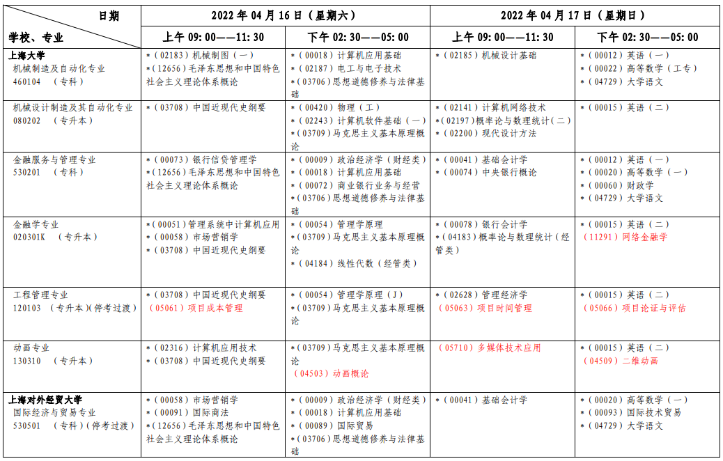 上海2022年4月自考各专业考试日程安排表