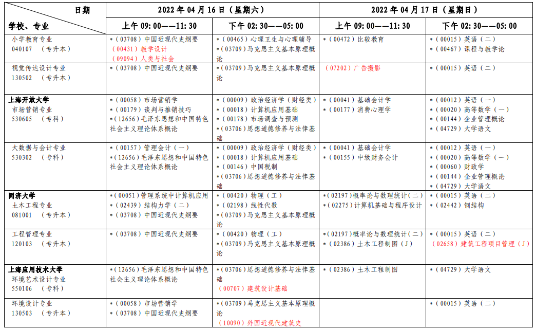 上海2022年4月自考各专业考试日程安排表