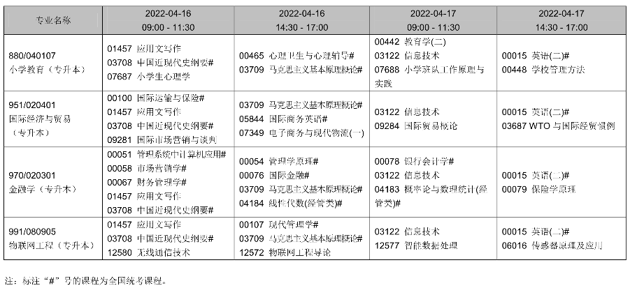 2022年辽宁4月自考时间及考试课程安排