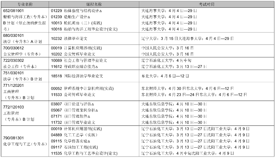 2022年辽宁4月自考时间及考试课程安排