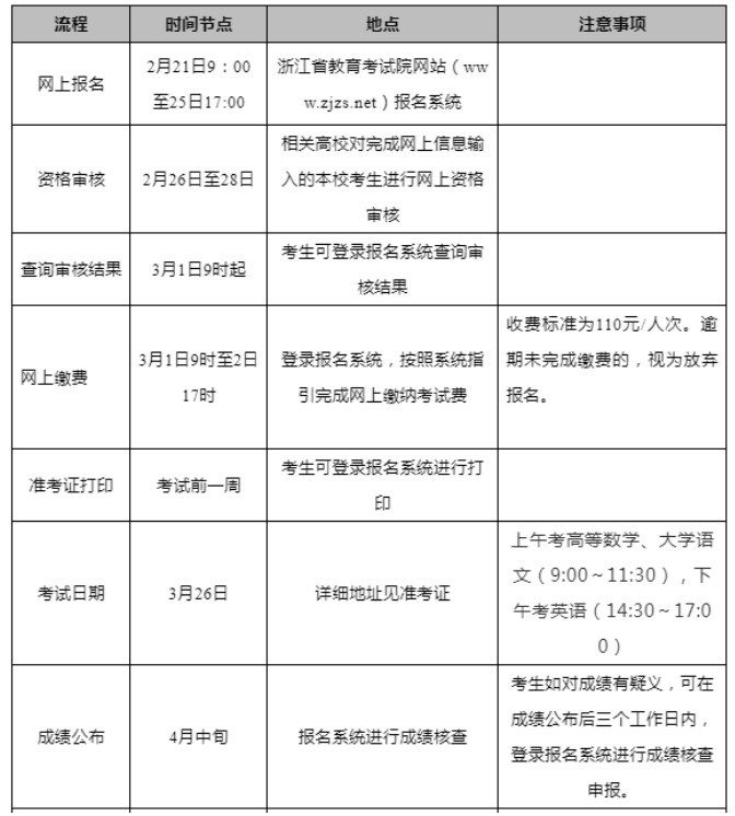 浙江2022年专升本时间节点