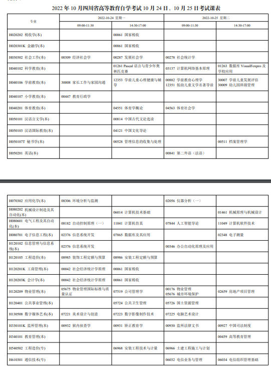 四川2022年10月自考考试课程表
