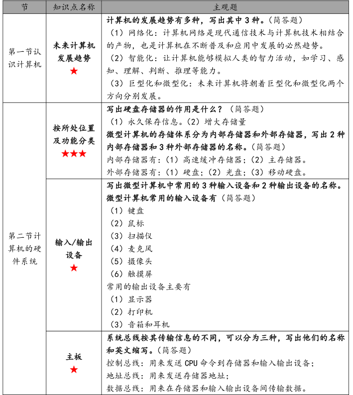 自考《计算机应用基础》模拟选择题及知识点归纳（附答案）