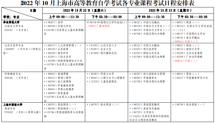 2022年10月上海自学考试各专业科目安排一览表