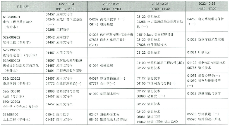 2022年辽宁自学考试考试专业及科目时间安排