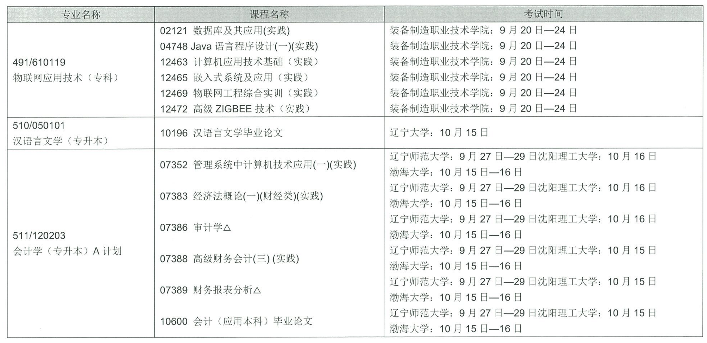2022年辽宁自学考试考试专业及科目时间安排