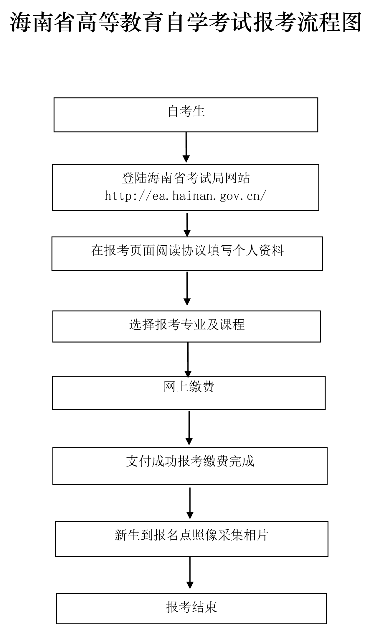  2022海南10月自学考试报名时间及报考流程详解