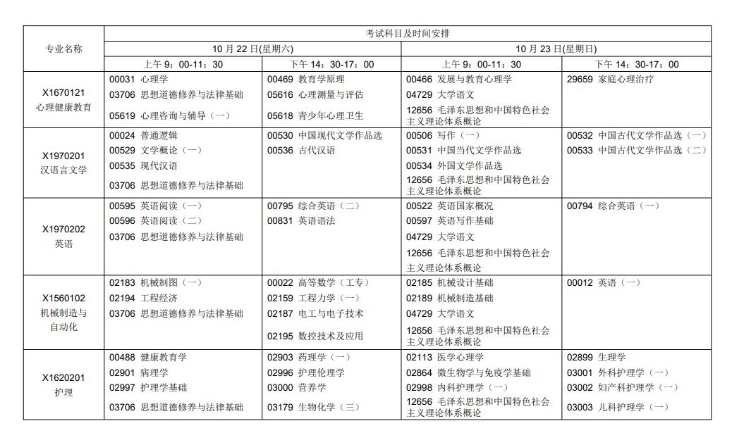 自考考试科目