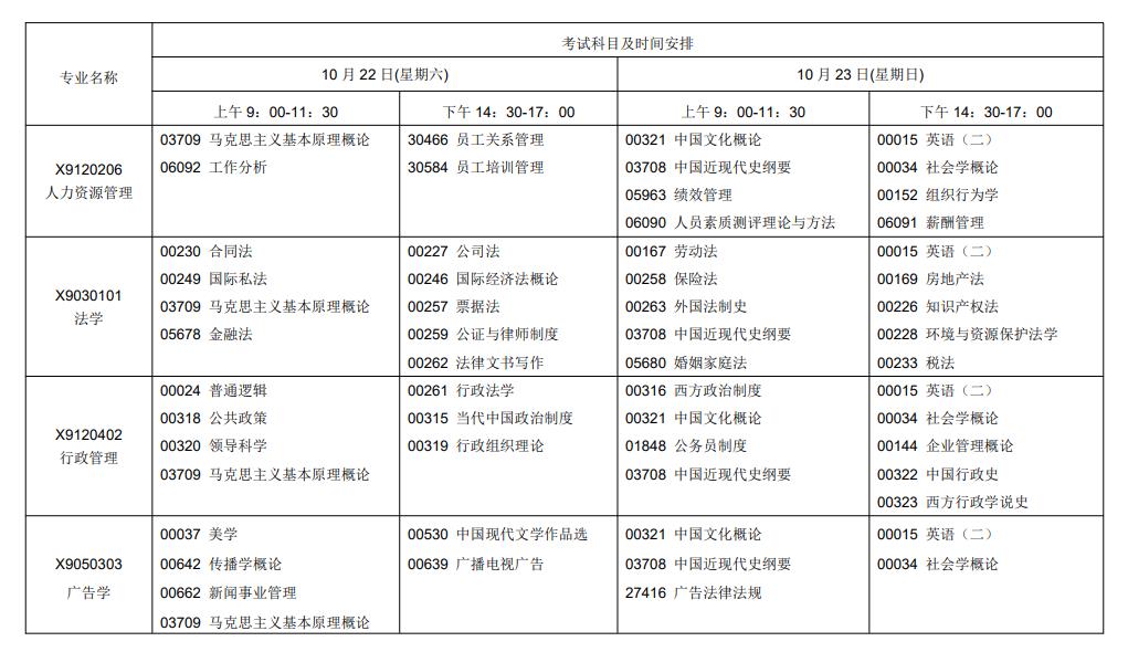 自考考试科目