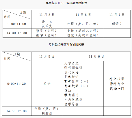 2022年吉林成考考试时间及科目一览表