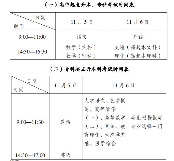 新疆成考考试科目安排