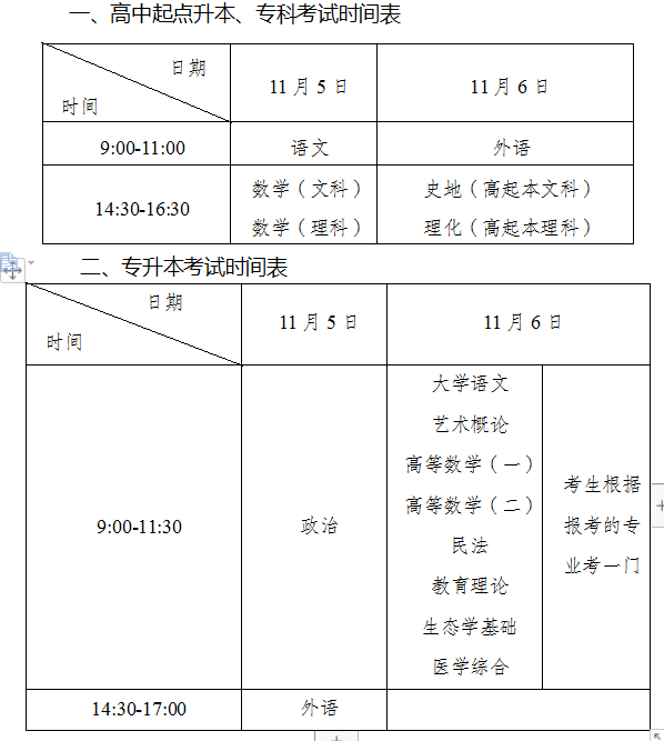 重庆成考考试科目