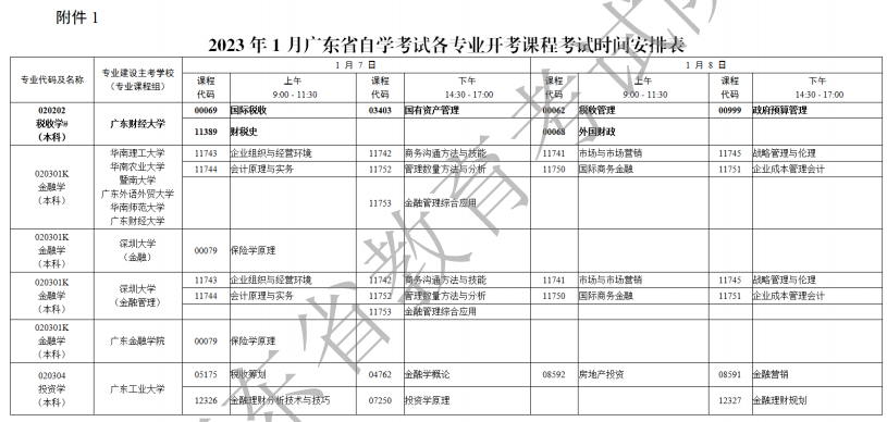 2023年1月广东自考考试时间及课程安排