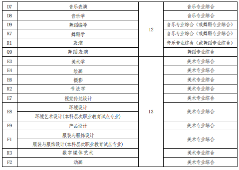 河南专升本考试内容有哪些