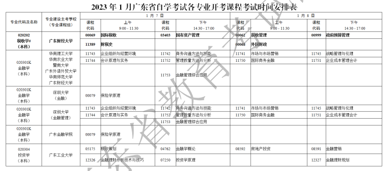 广东2023年1月自学考试开考课程及时间安排