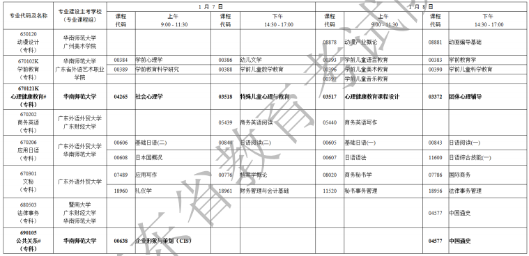 广东2023年1月自学考试开考课程及时间安排