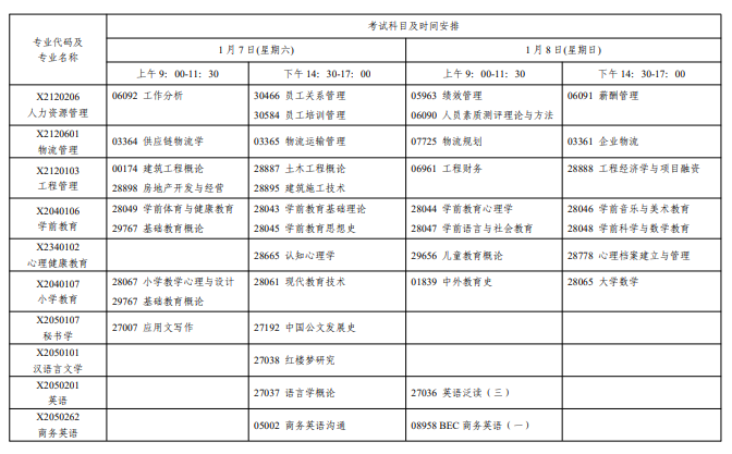 江苏2023年1月自考科目及时间具体安排