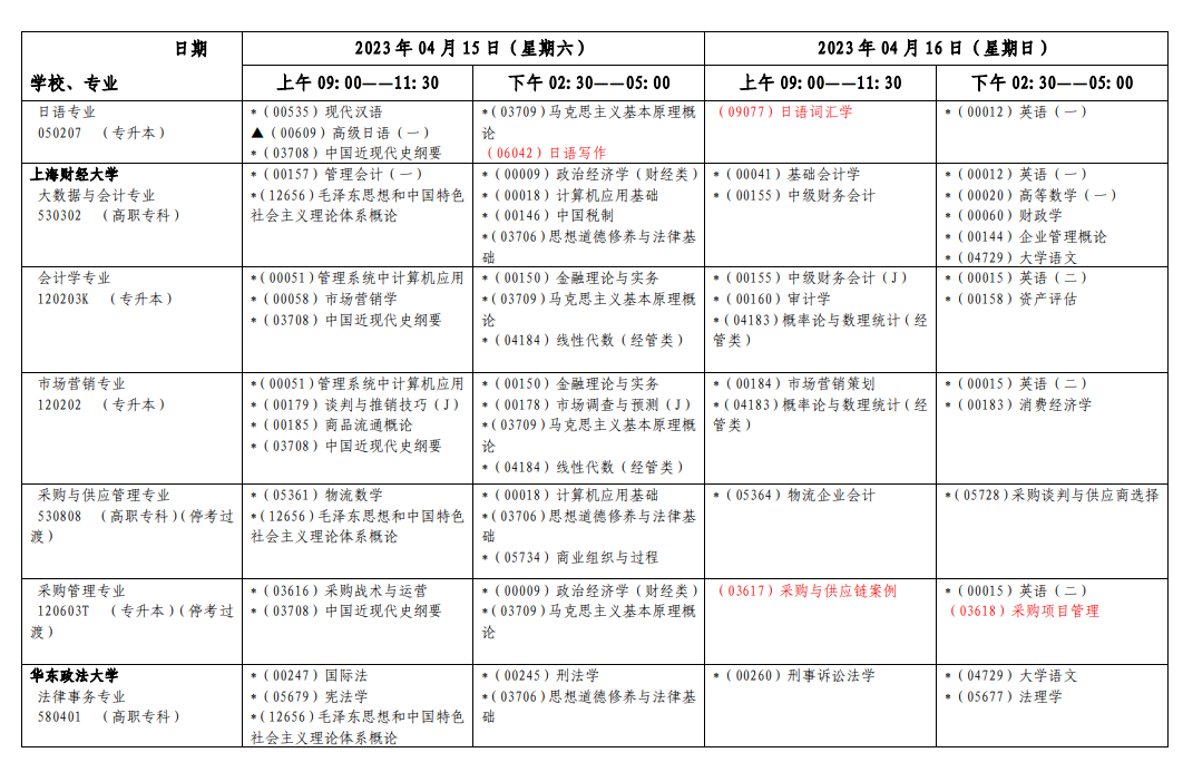 2023年4月上海自考开考课程