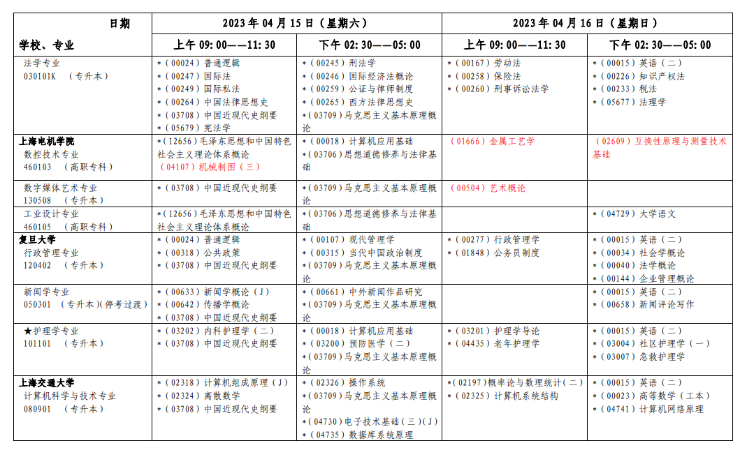 2023年4月上海自考开考课程