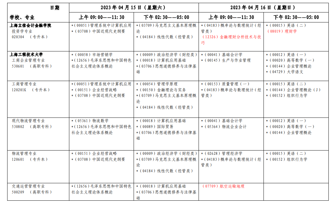 2023年4月上海自考开考课程