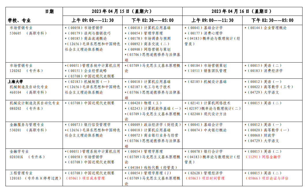 2023年4月上海自考开考课程