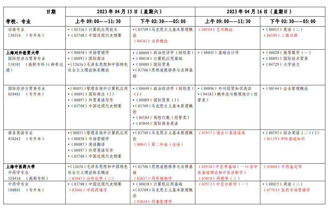 2023年4月上海自考开考课程