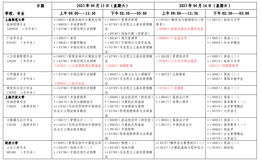 2023年4月上海自考开考课程