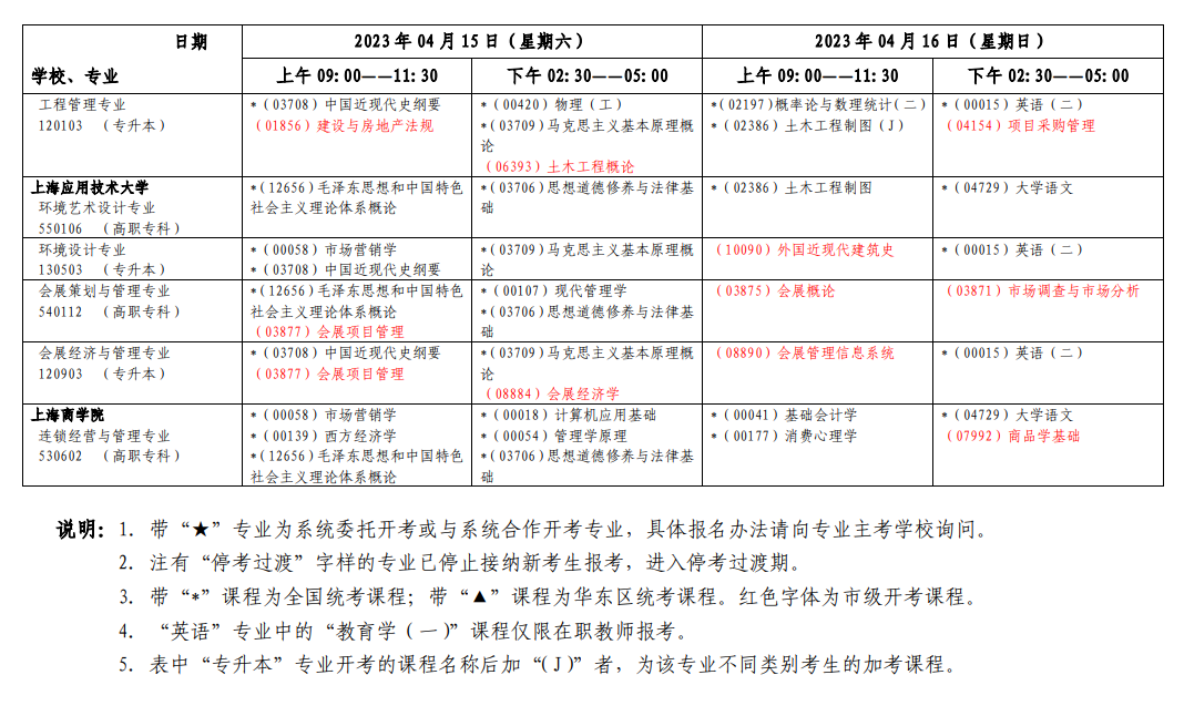 2023年4月上海自考开考课程