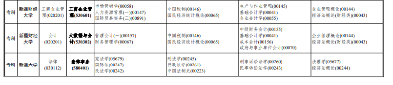 2023下半年新疆自考专科开考专业